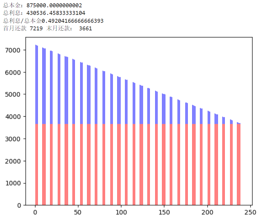 激励自己的一段话