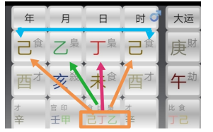 辛酉日柱2025年运势：